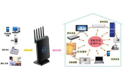 智能家電與WiFi的完美融合 JCG JHR-N936R雙頻路由助力網(wǎng)絡(luò)信息技術(shù)發(fā)展