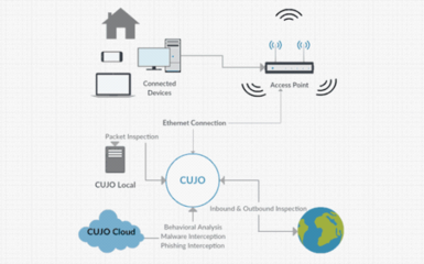 為智能家居安全站崗 北京科技電子展見證安全網(wǎng)關(guān)面世