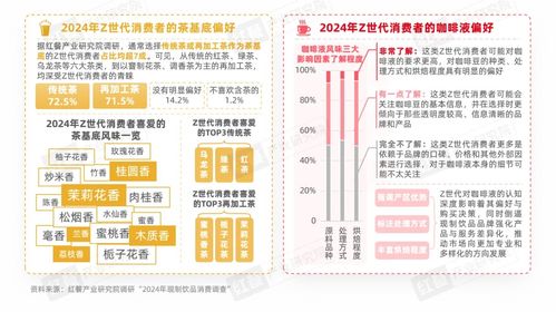 Z世代現(xiàn)制飲品消費(fèi)洞察報(bào)告 數(shù)字內(nèi)容驅(qū)動下的革新之路